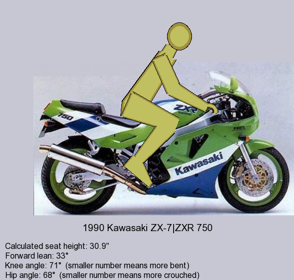 Motorcycle ergonomics simulator Page 1
